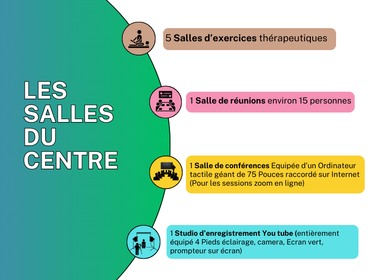 Vente Locaux Professionnels Avignons (84000)