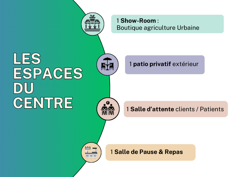 Vente Locaux Professionnels Avignons (84000)