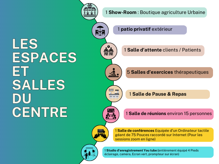 Vente Locaux Professionnels Avignons (84000)